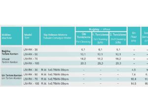 Tartm ve Paketleme / Randman Kantar 