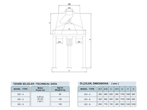 Tartm ve Paketleme / Un Datc